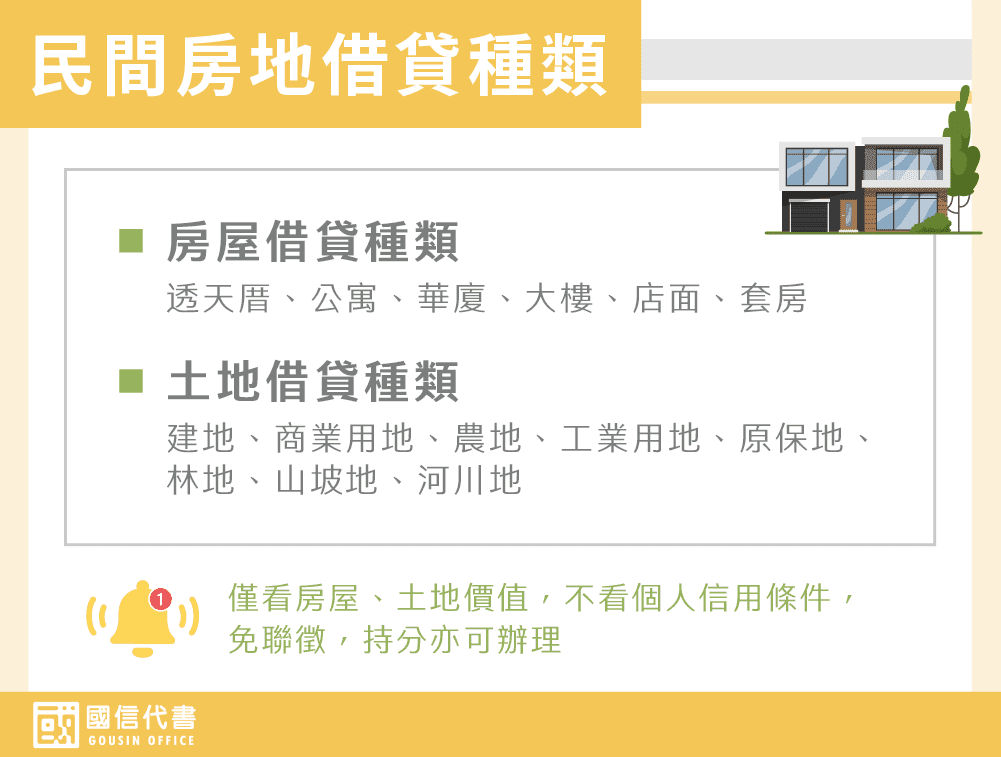 民間房地借貸種類－國信代書事務所