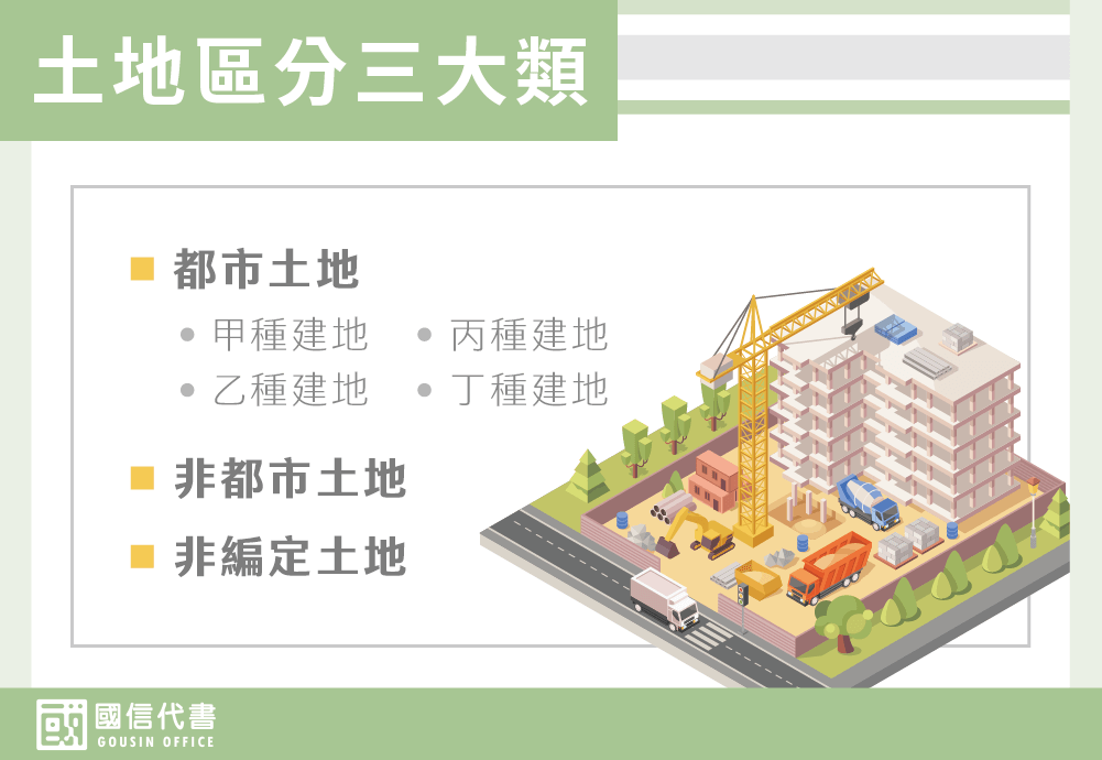 土地區分三大類－國信代書事務所