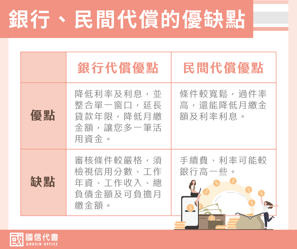 銀行、民間代償的優缺點－國信代書事務所