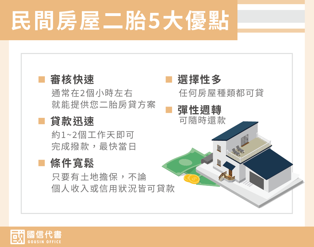 民間房屋二胎5大優點－國信代書事務所