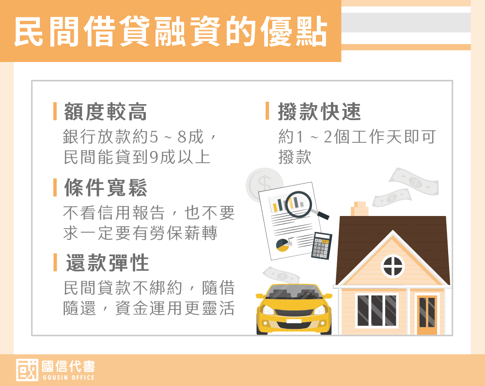 民間借貸融資的優點－國信代書事務所