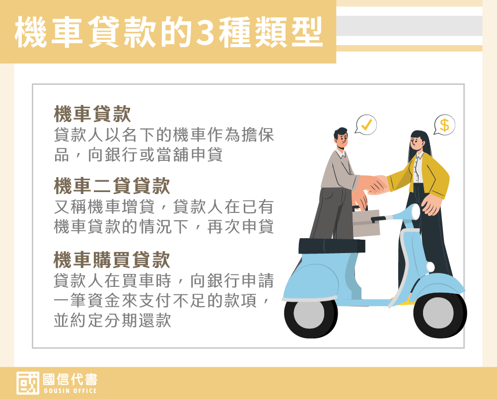 機車貸款的3種類型－國信代書事務所