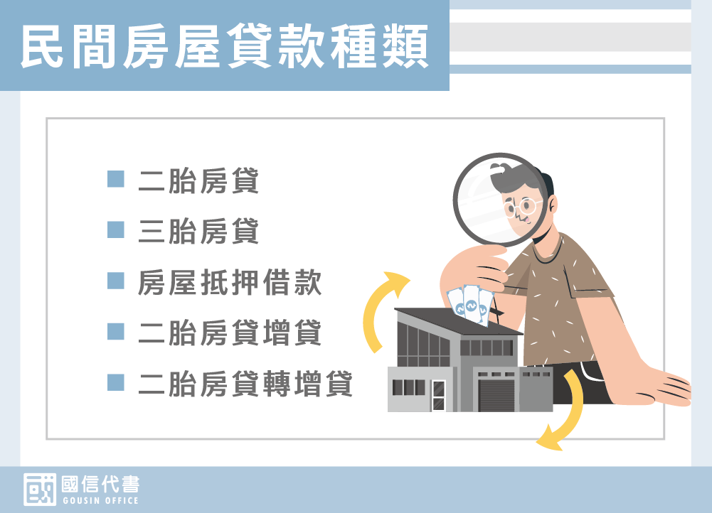 民間房屋貸款種類－國信代書事務所