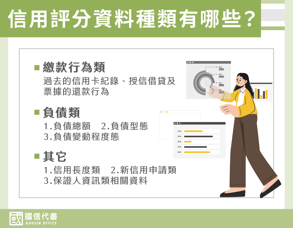 信用評分資料種類有哪些？－國信代書事務所