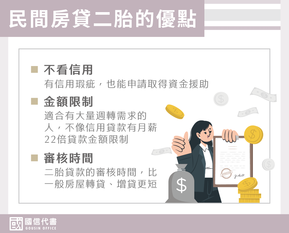 民間房貸二胎的優點－國信代書事務所