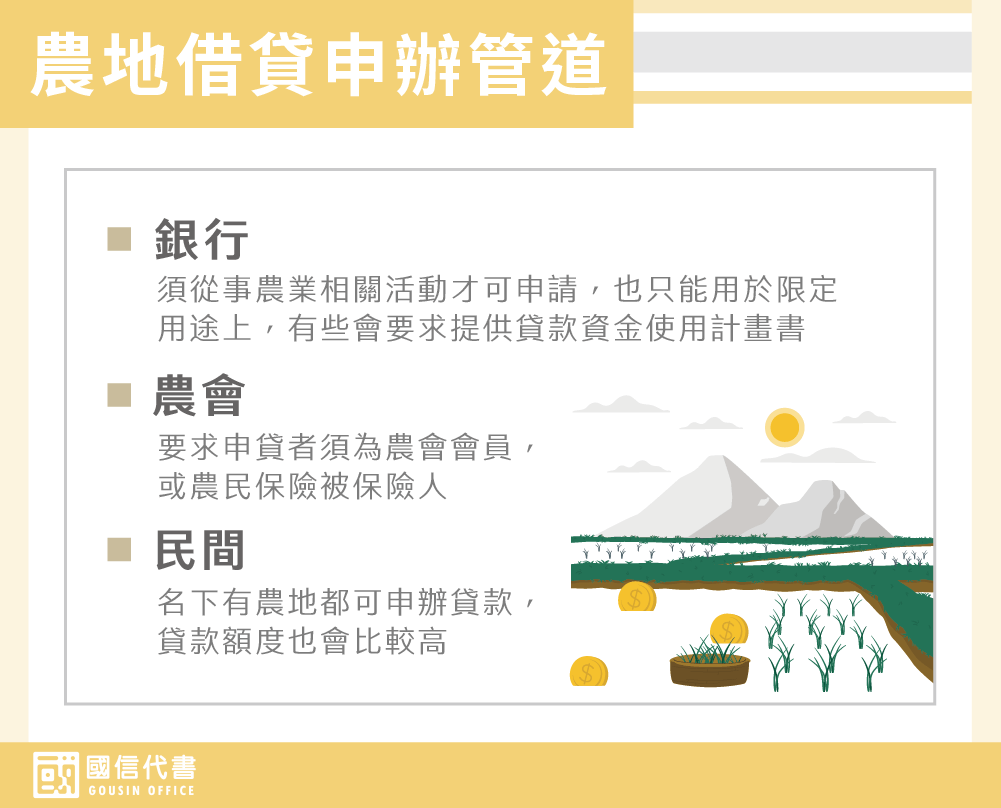 農地借貸申辦管道－國信代書事務所