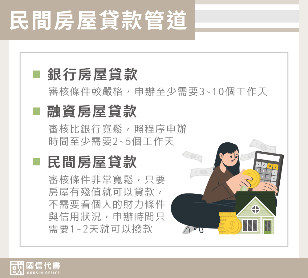 民間房屋貸款管道－國信代書事務所