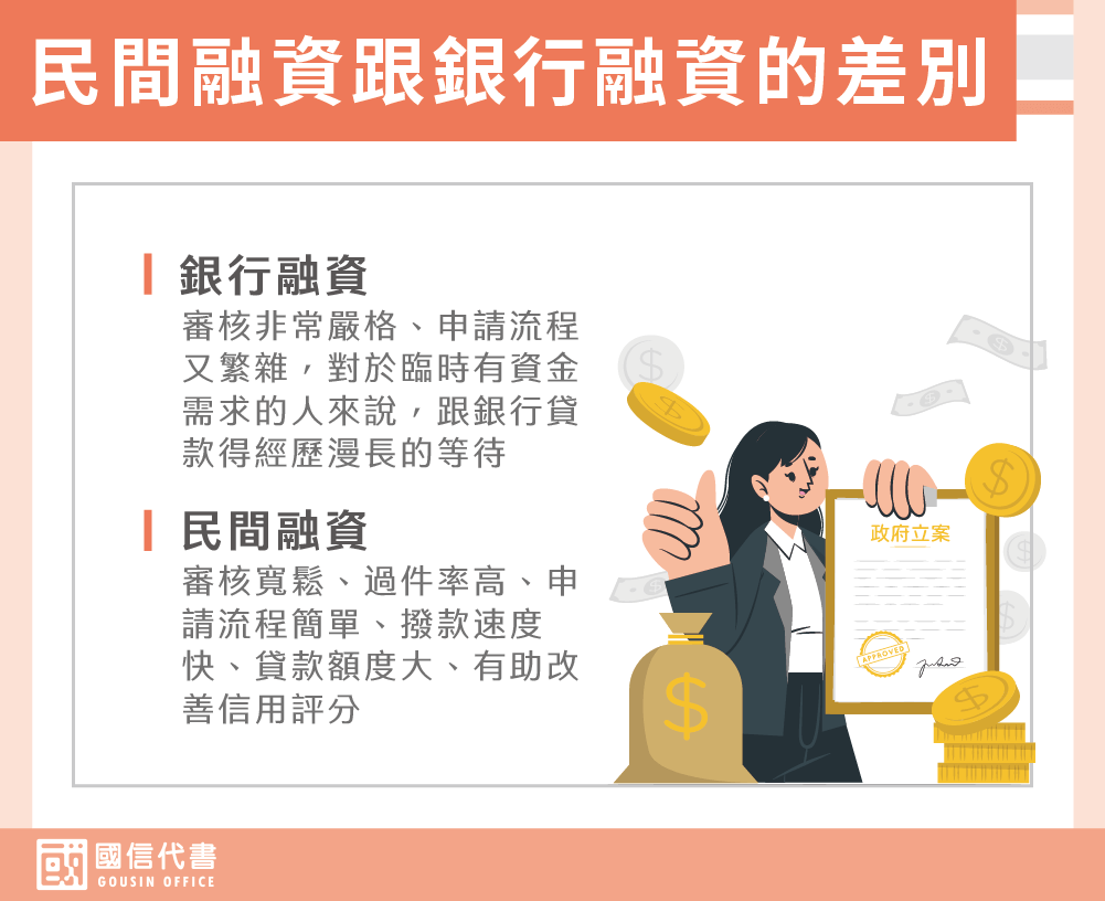 民間融資跟銀行融資的差別－國信代書事務所
