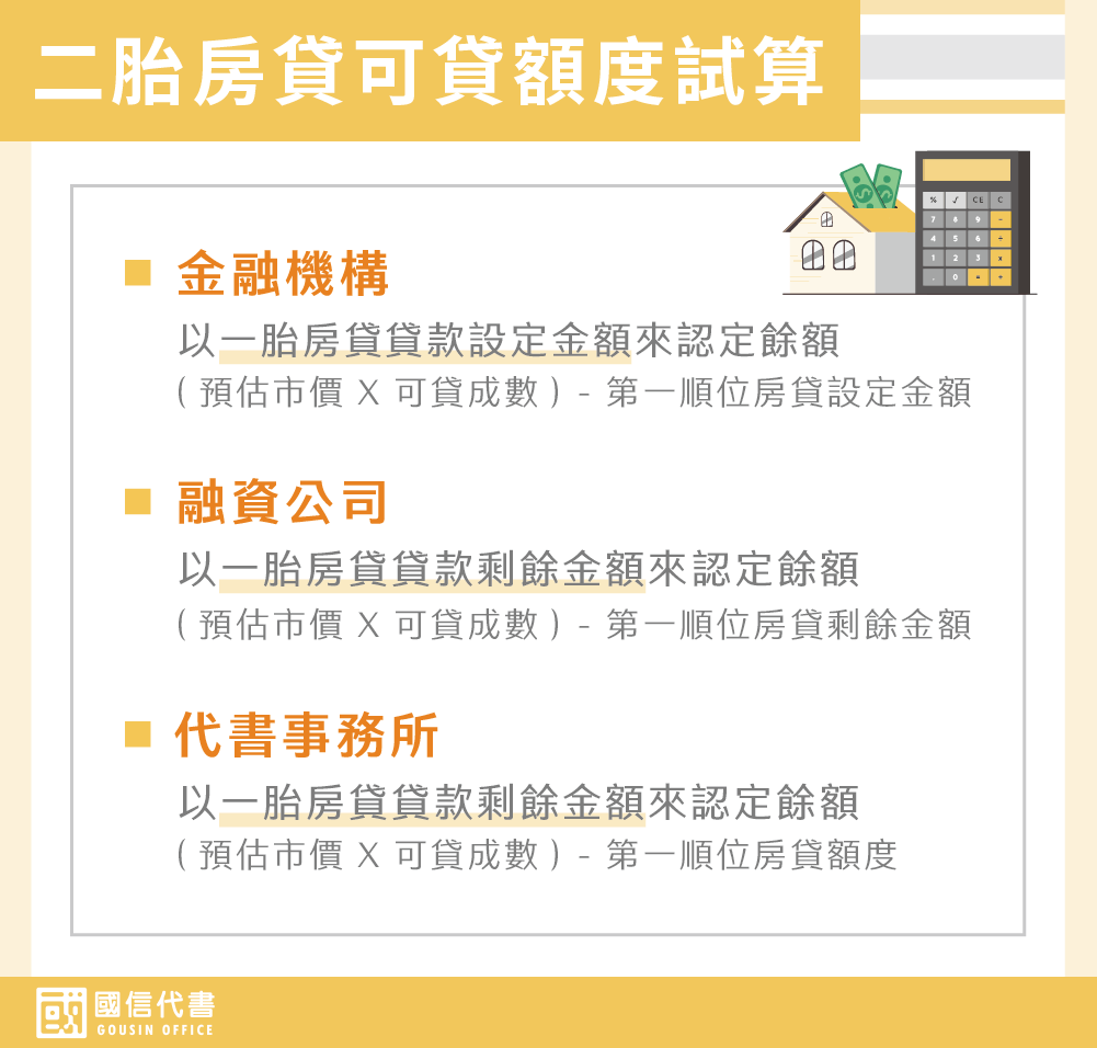 二胎房貸可貸額度試算－國信代書事務所