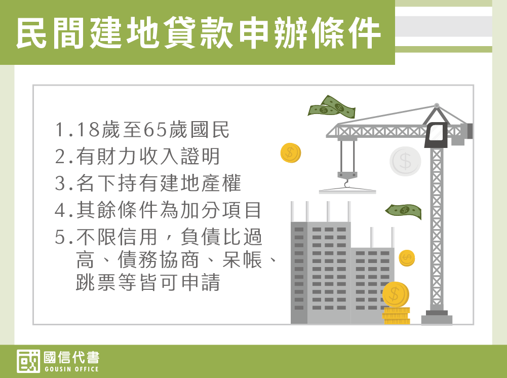 民間建地貸款申辦條件－國信代書事務所