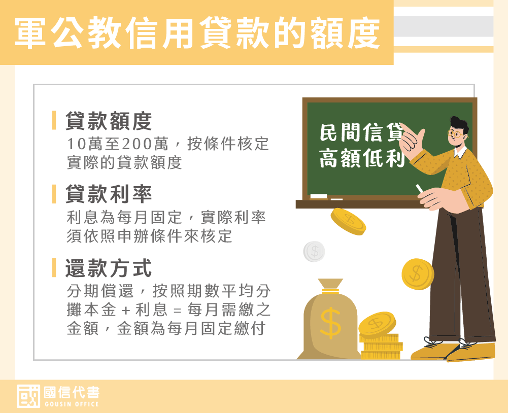 軍公教信用貸款的額度－國信代書事務所