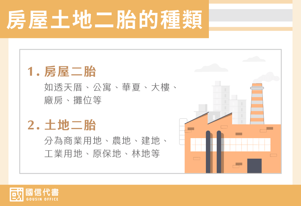 房屋土地二胎的種類－國信代書事務所