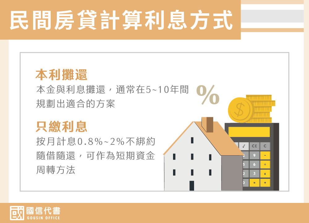 民間房貸計算利息方式－國信代書事務所