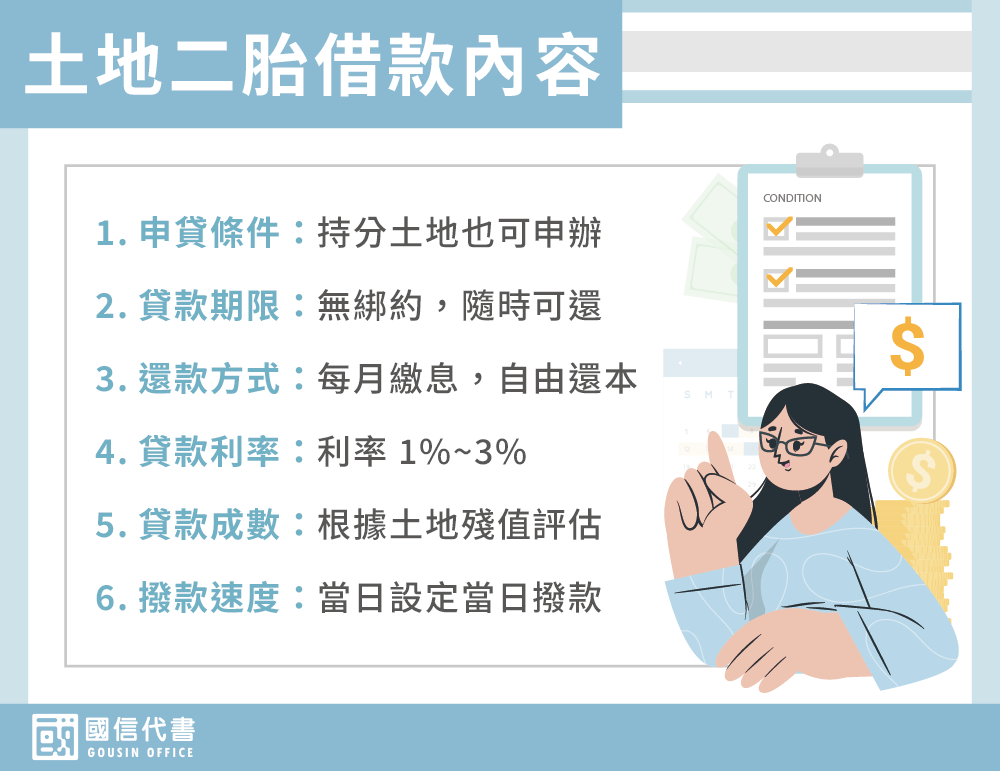 土地二胎借款內容－國信代書事務所