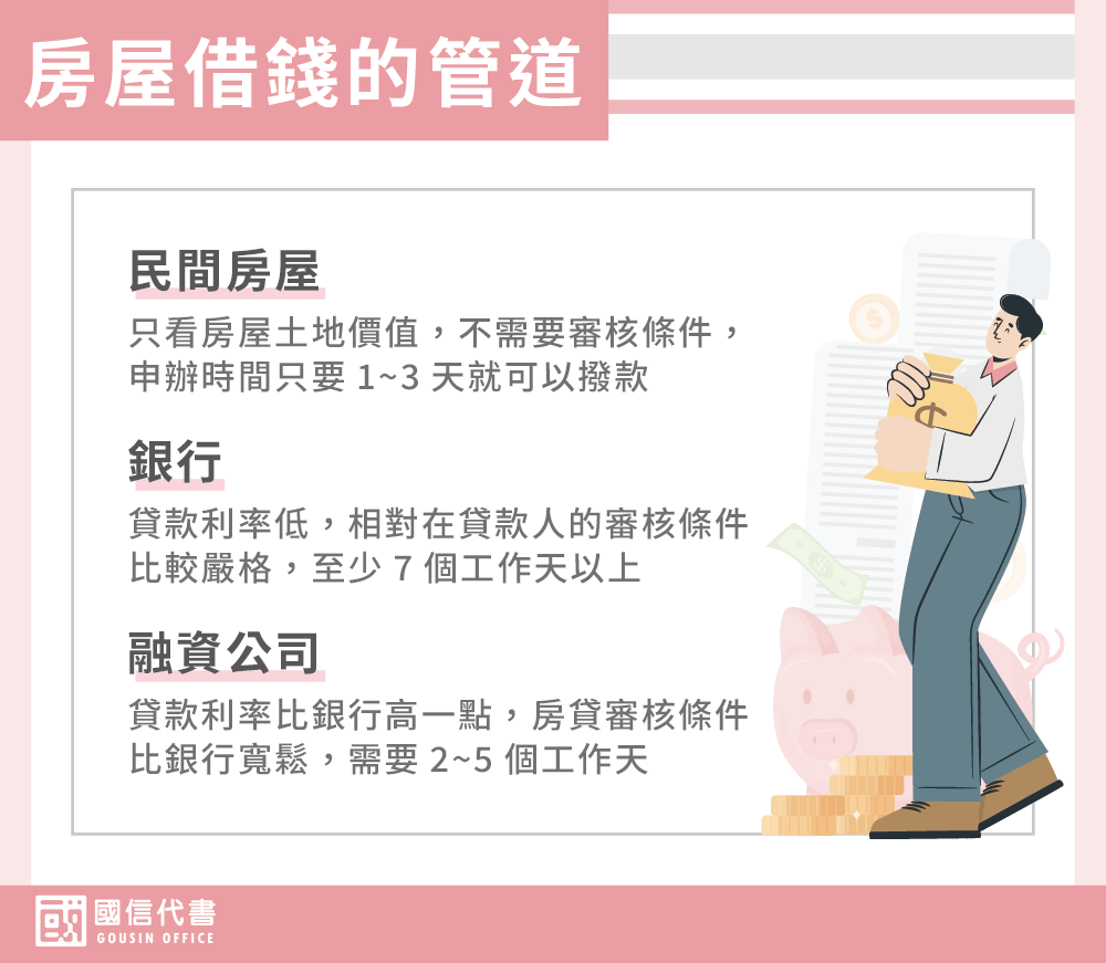 房屋借錢的管道－國信代書事務所