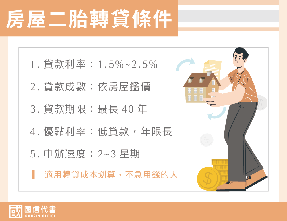 房屋二胎轉貸條件－國信代書事務所