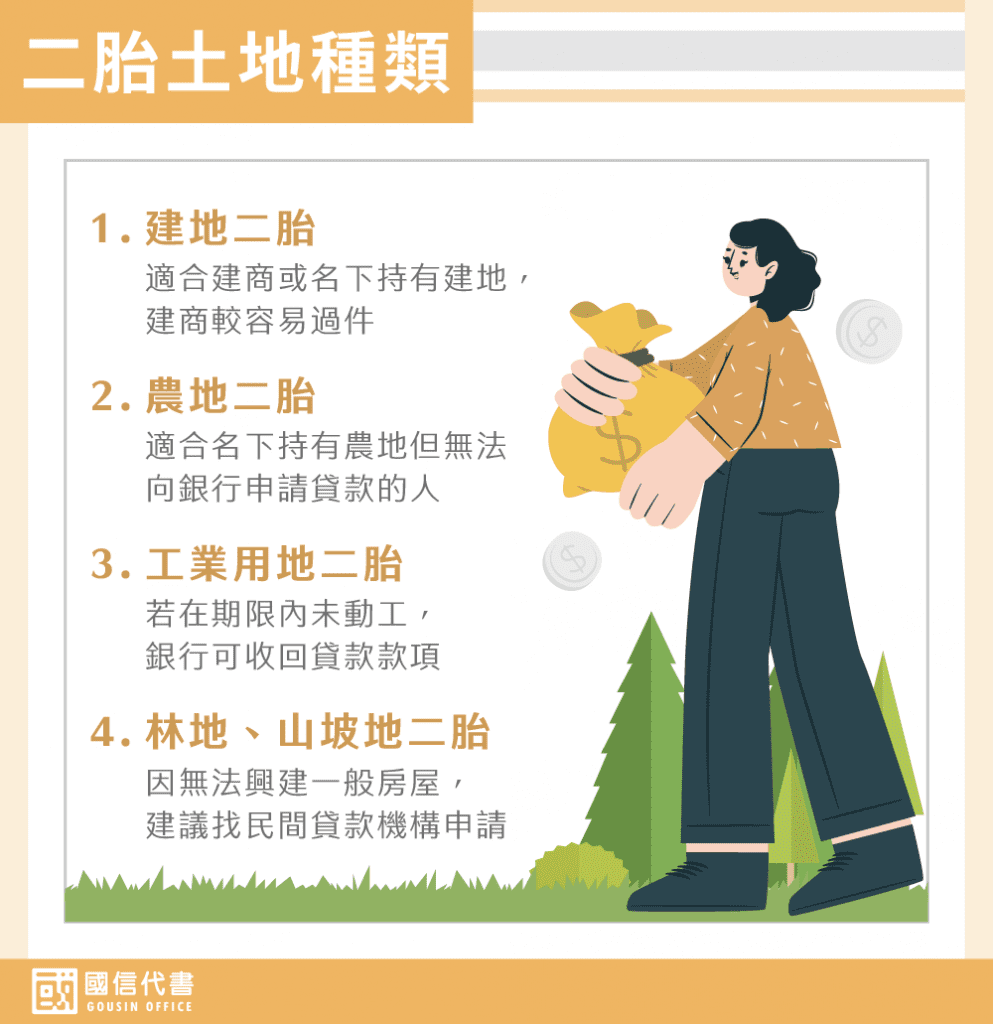 二胎土地種類－國信代書事務所