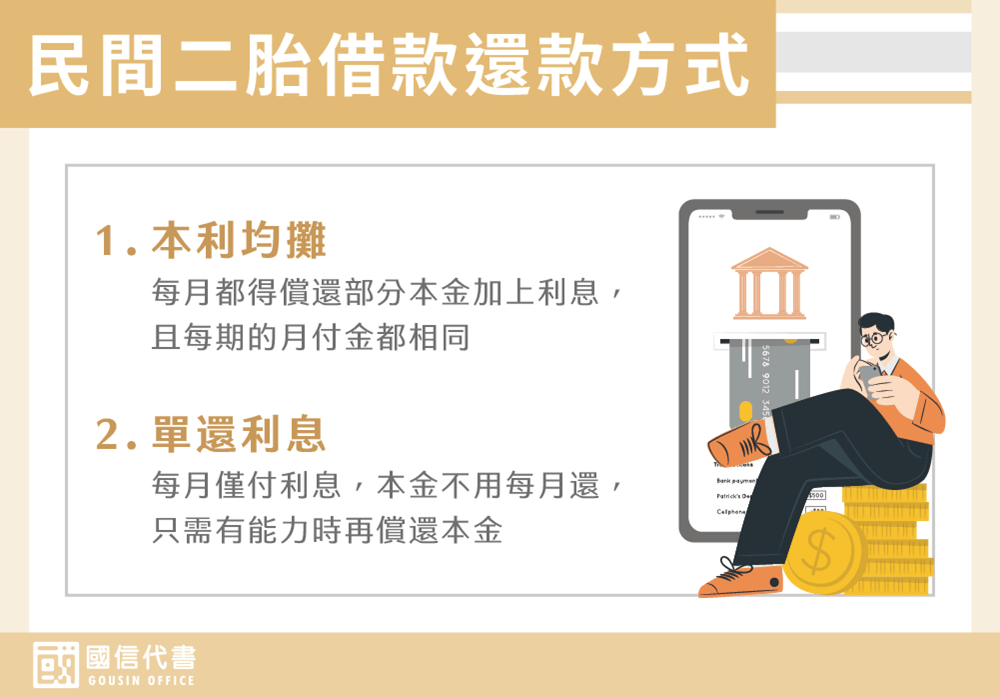 民間二胎借款還款方式－國信代書事務所