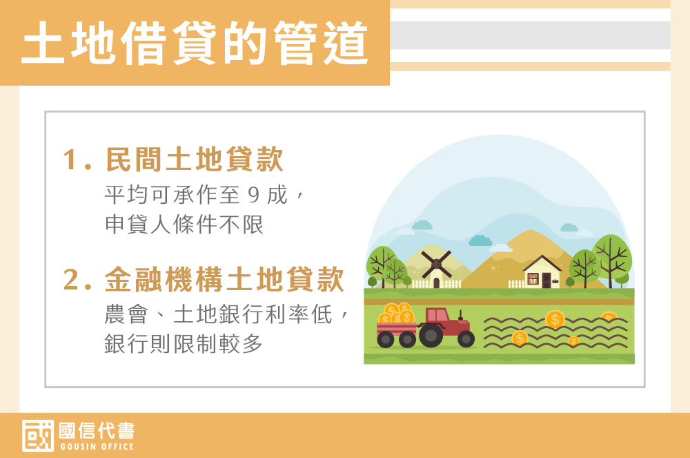 土地借貸的管道－國信代書事務所