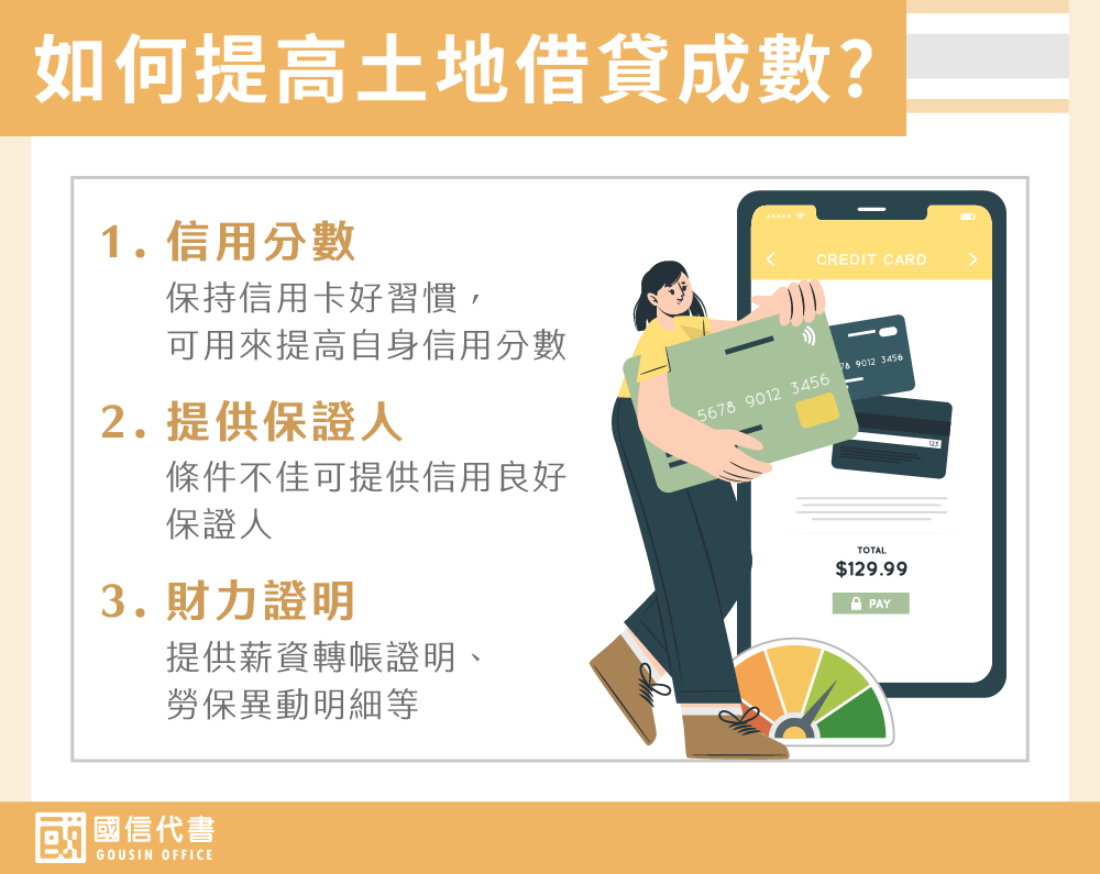 如何提高土地借貸成數－國信代書事務所