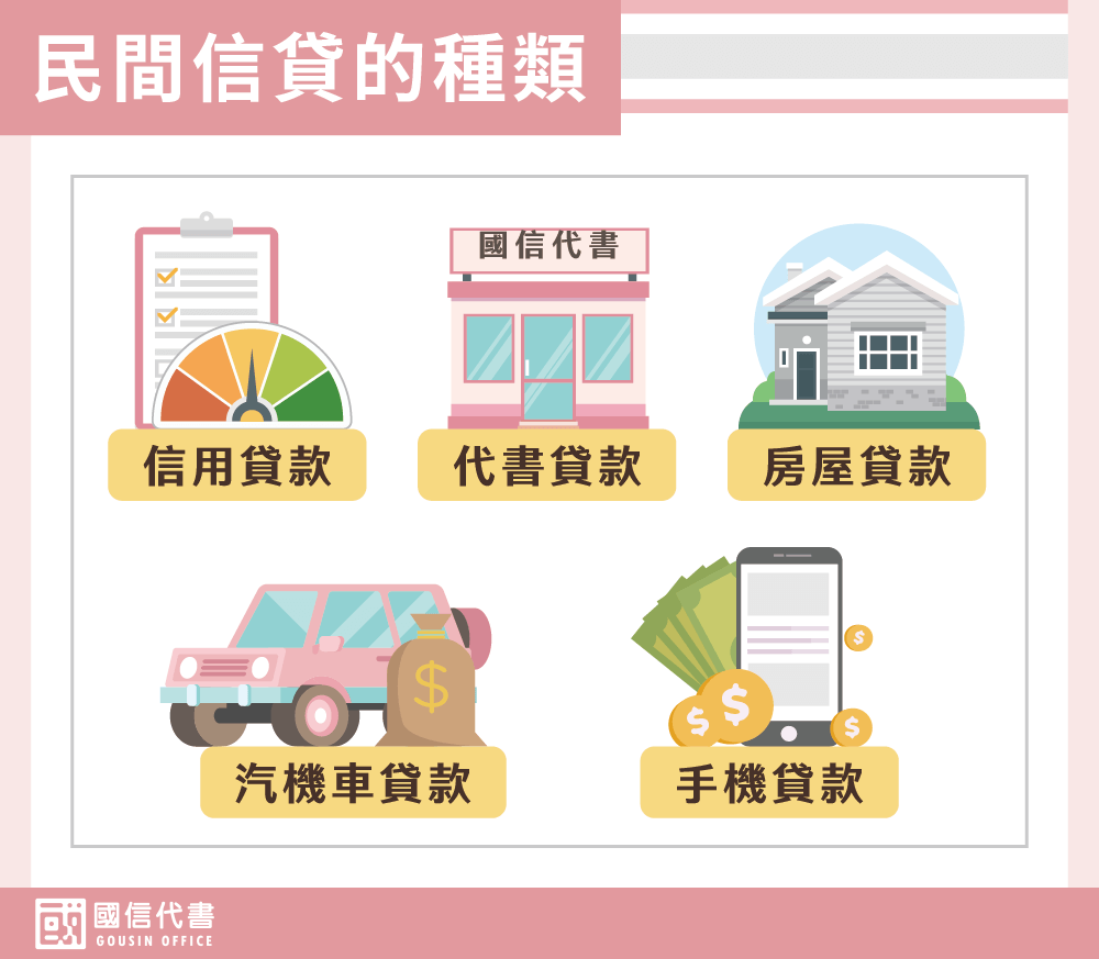 民間信貸的種類－國信代書事務所