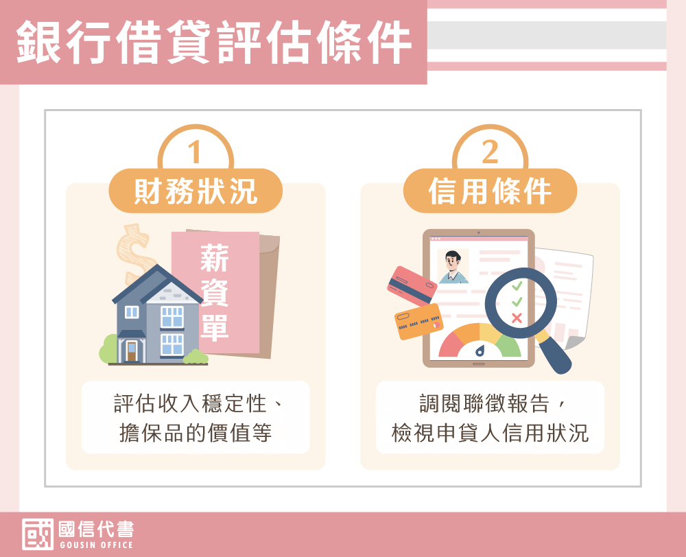 銀行借貸評估條件－國信代書事務所