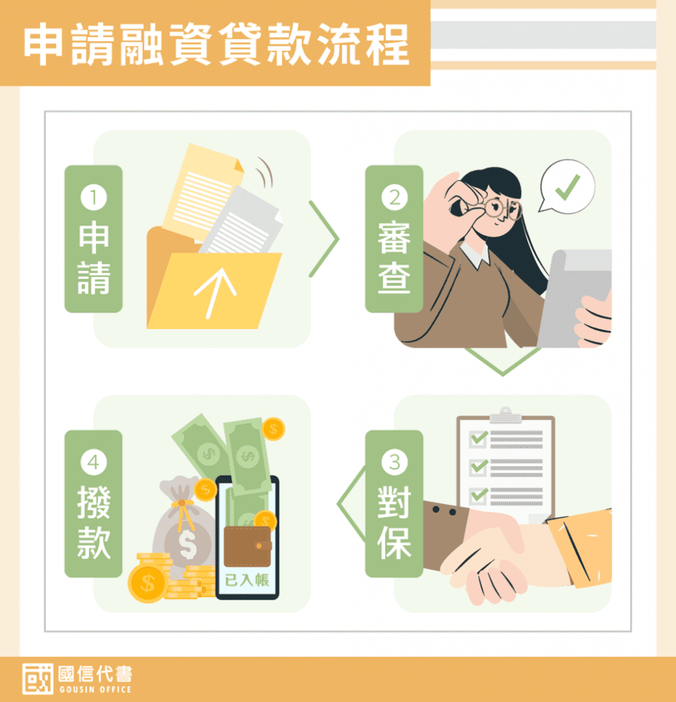 申請融資貸款流程－國信代書事務所