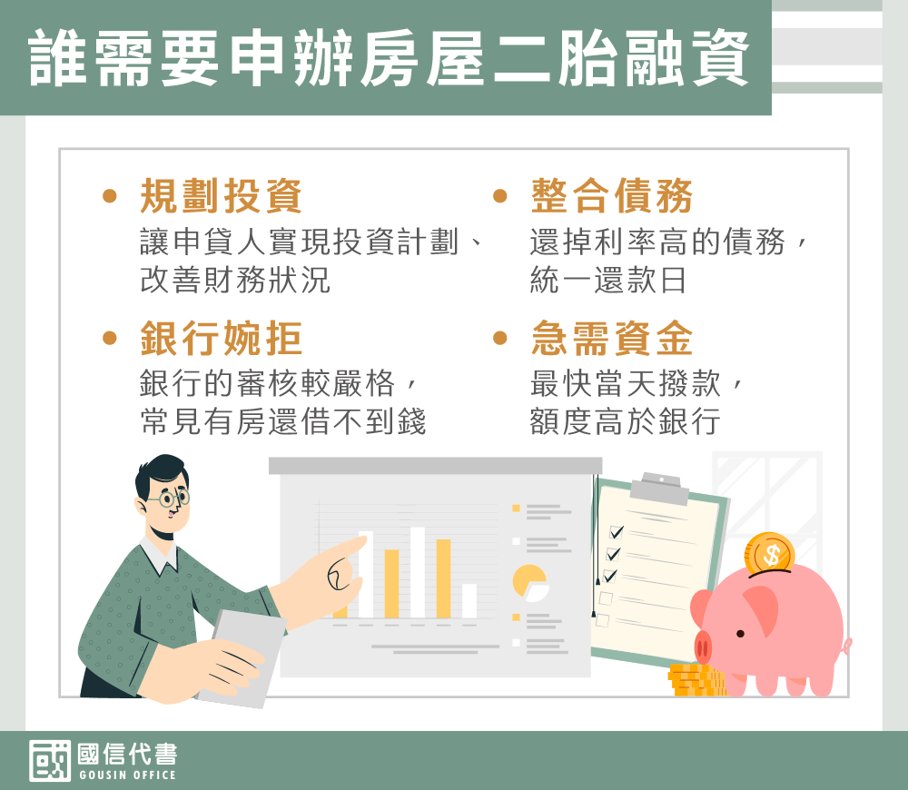 誰需要申辦房屋二胎融資－國信代書事務所
