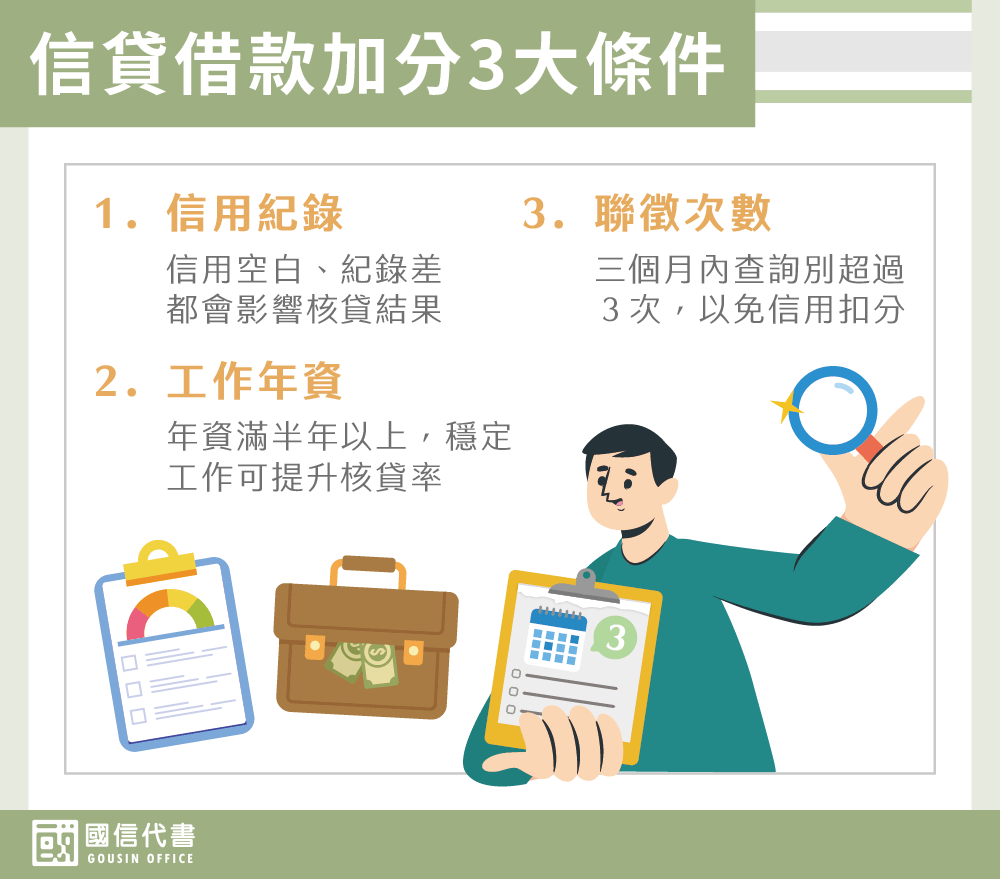 信貸借款加分3大條件－國信代書事務所