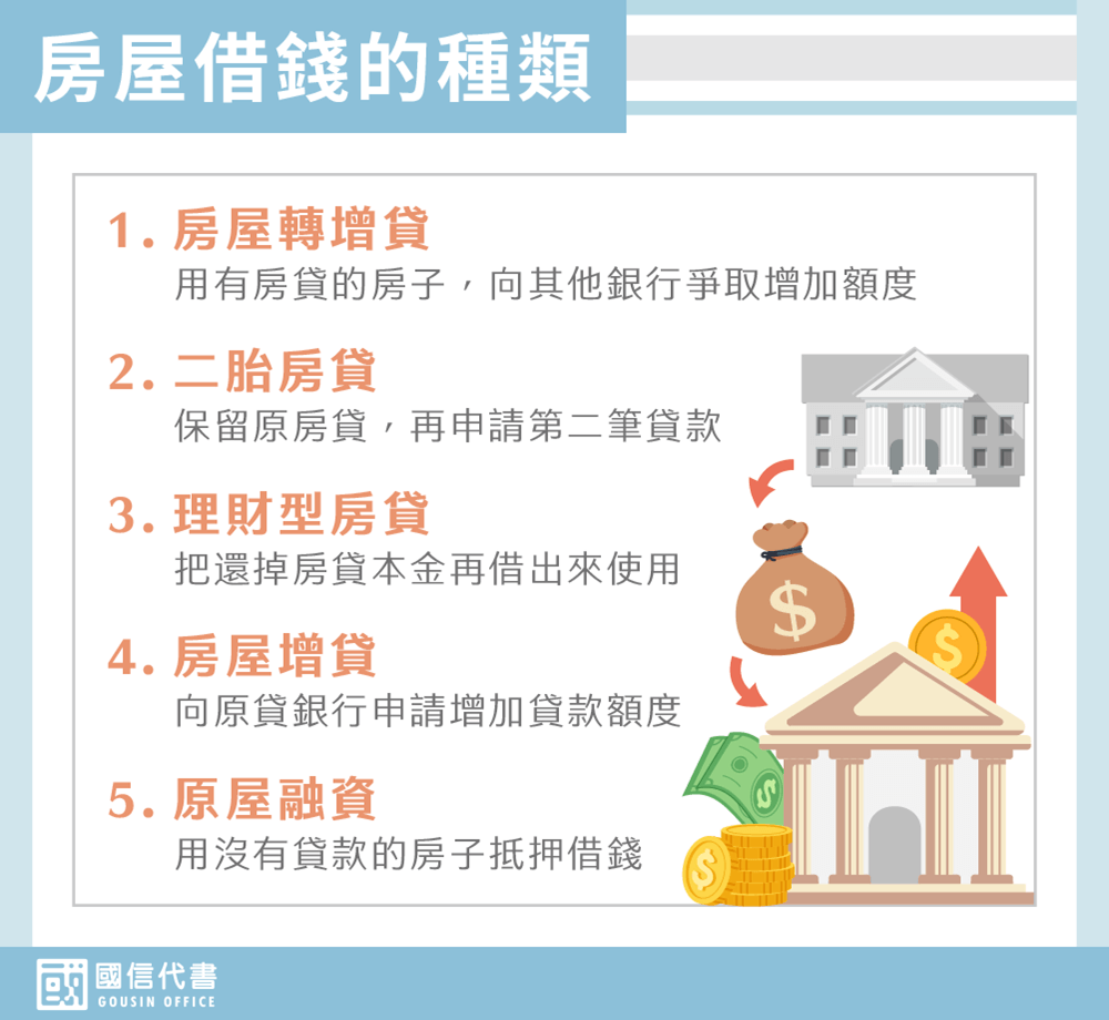 房屋借錢的種類－國信代書事務所