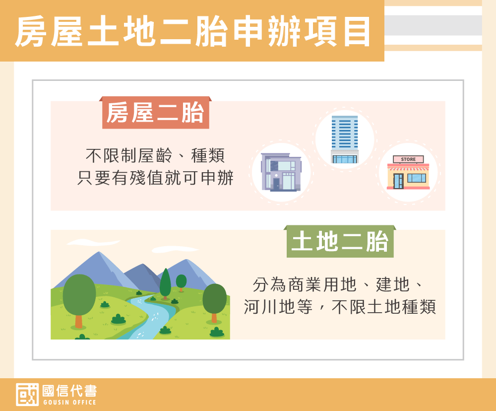房屋土地二胎申辦項目－國信代書事務所