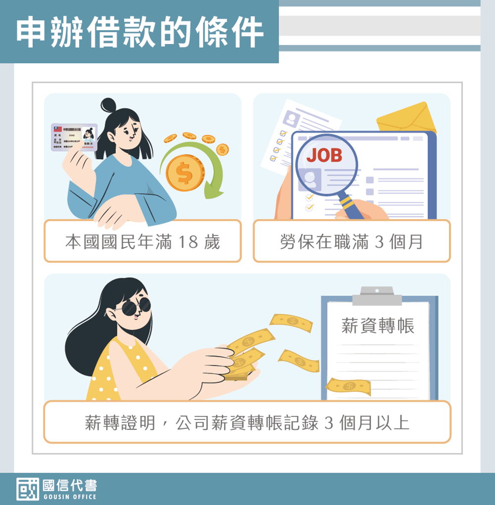 申辦借款的條件－國信代書事務所