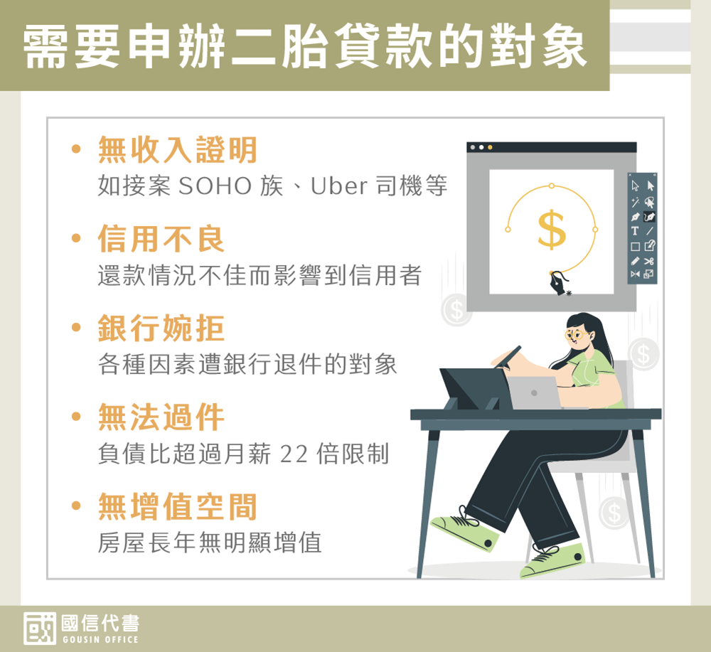 需要申辦二胎貸款的對象－國信代書事務所