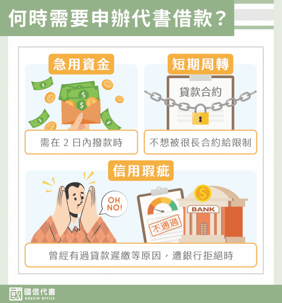 何時需要申辦代書借款－國信代書事務所