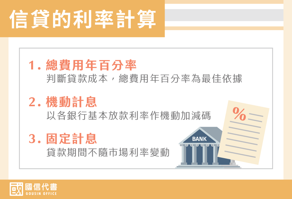 信貸的利率計算－國信代書事務所