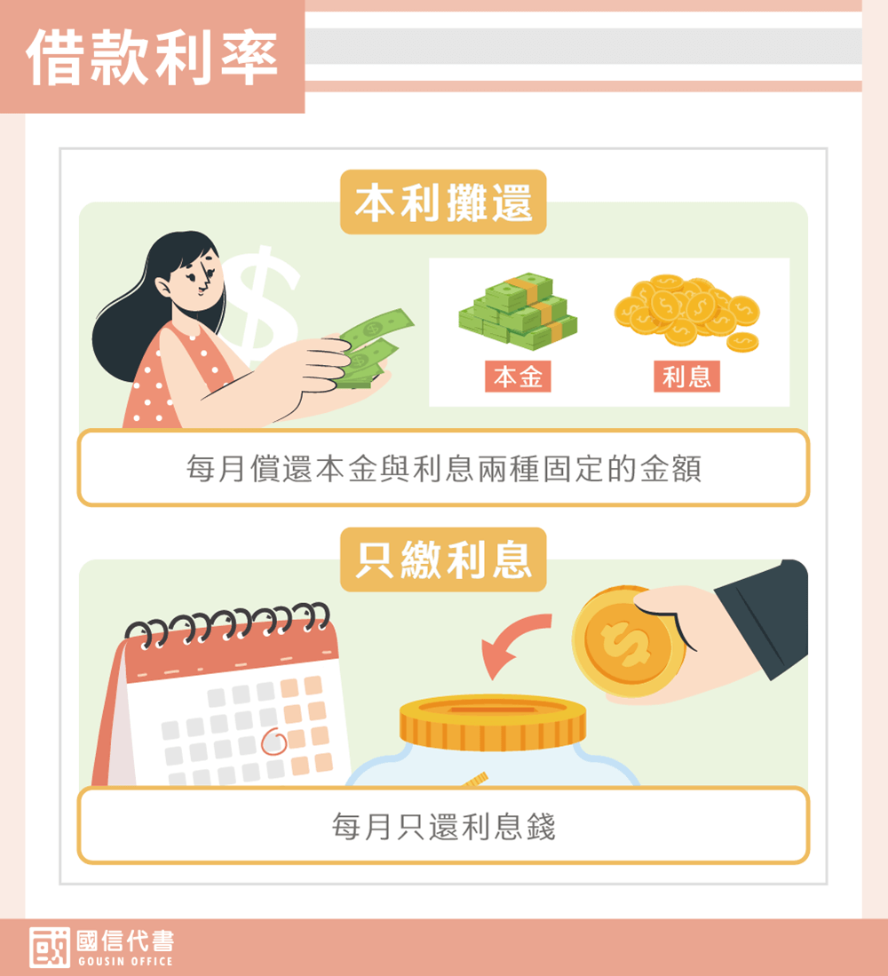 借款利率－國信代書事務所