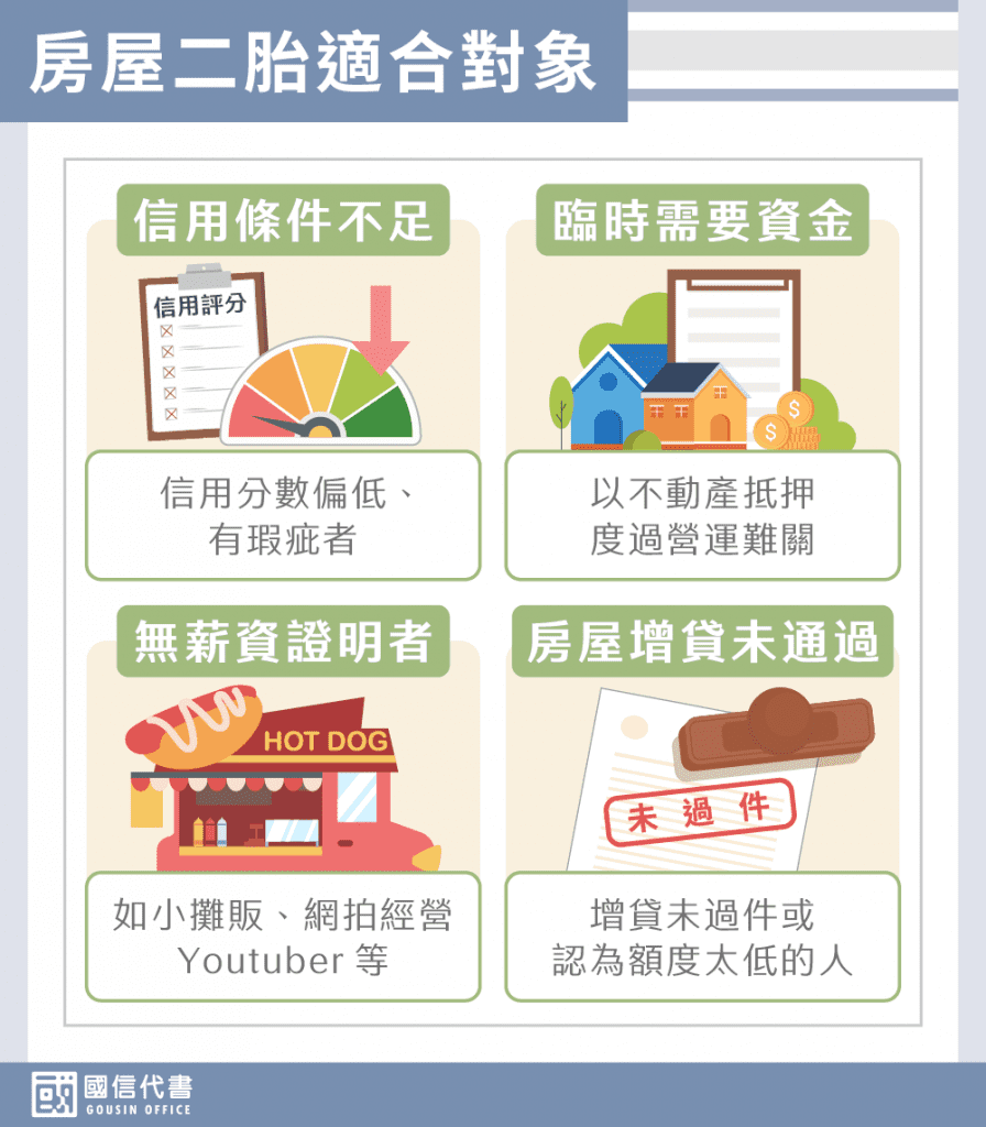 房屋二胎適合對象－國信代書事務所
