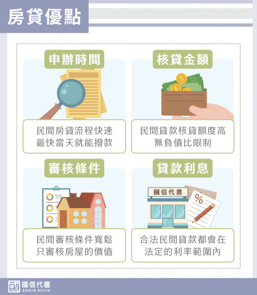房貸優點－國信代書事務所