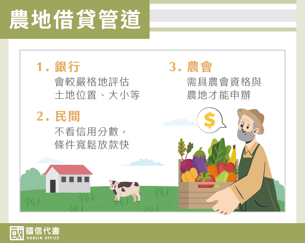 農地借貸管道－國信代書事務所