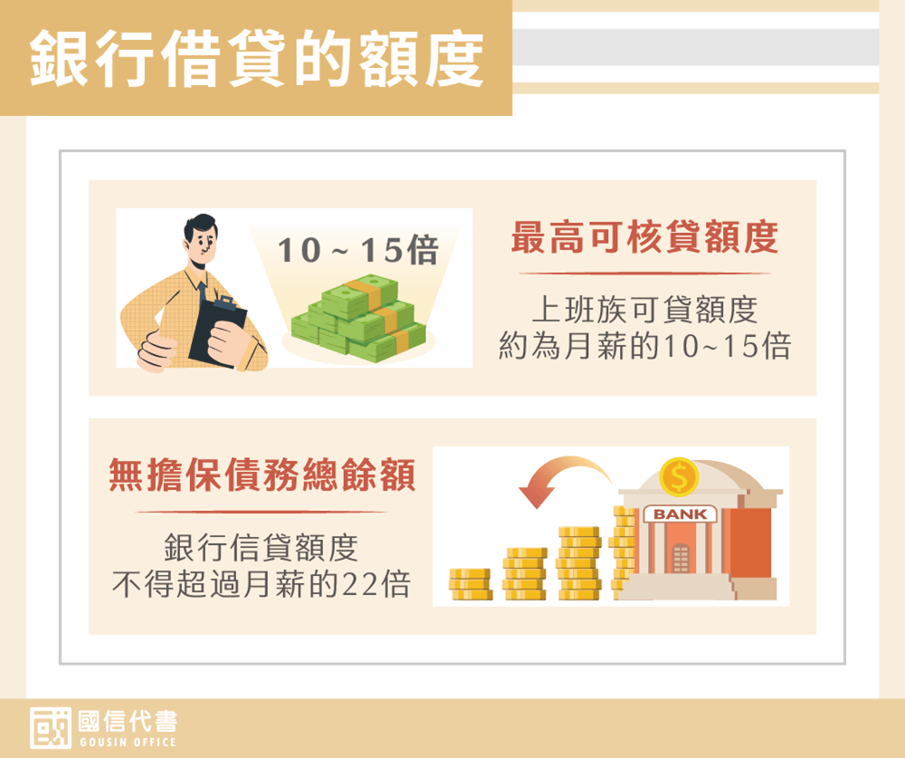 銀行借貸的額度－國信代書事務所