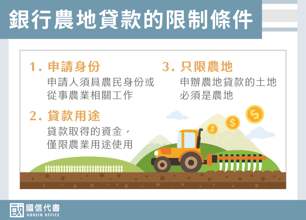 銀行農地貸款的限制條件－國信代書事務所