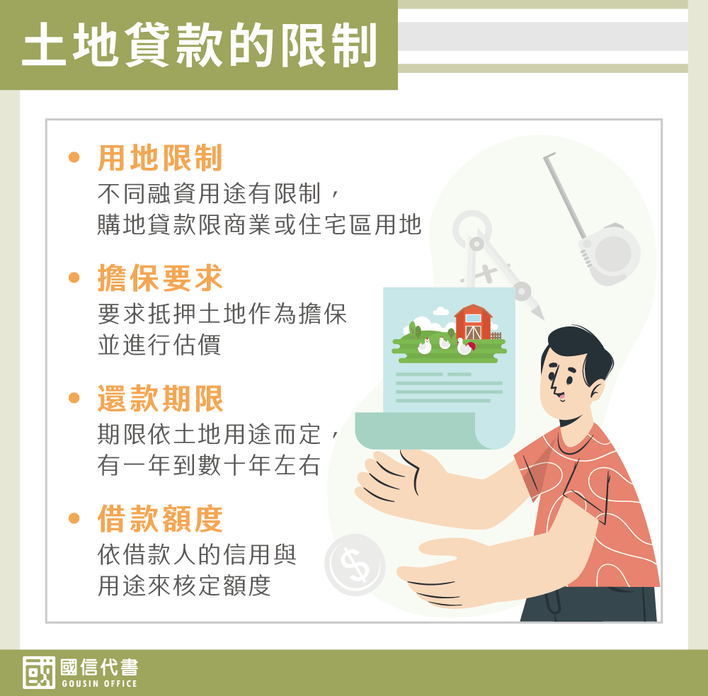 土地貸款的限制－國信代書事務所