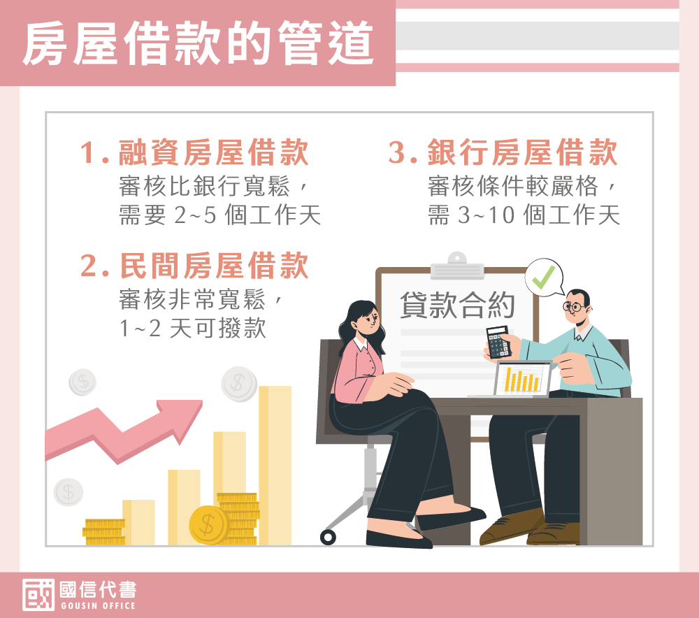 房屋借款的管道－國信代書事務所