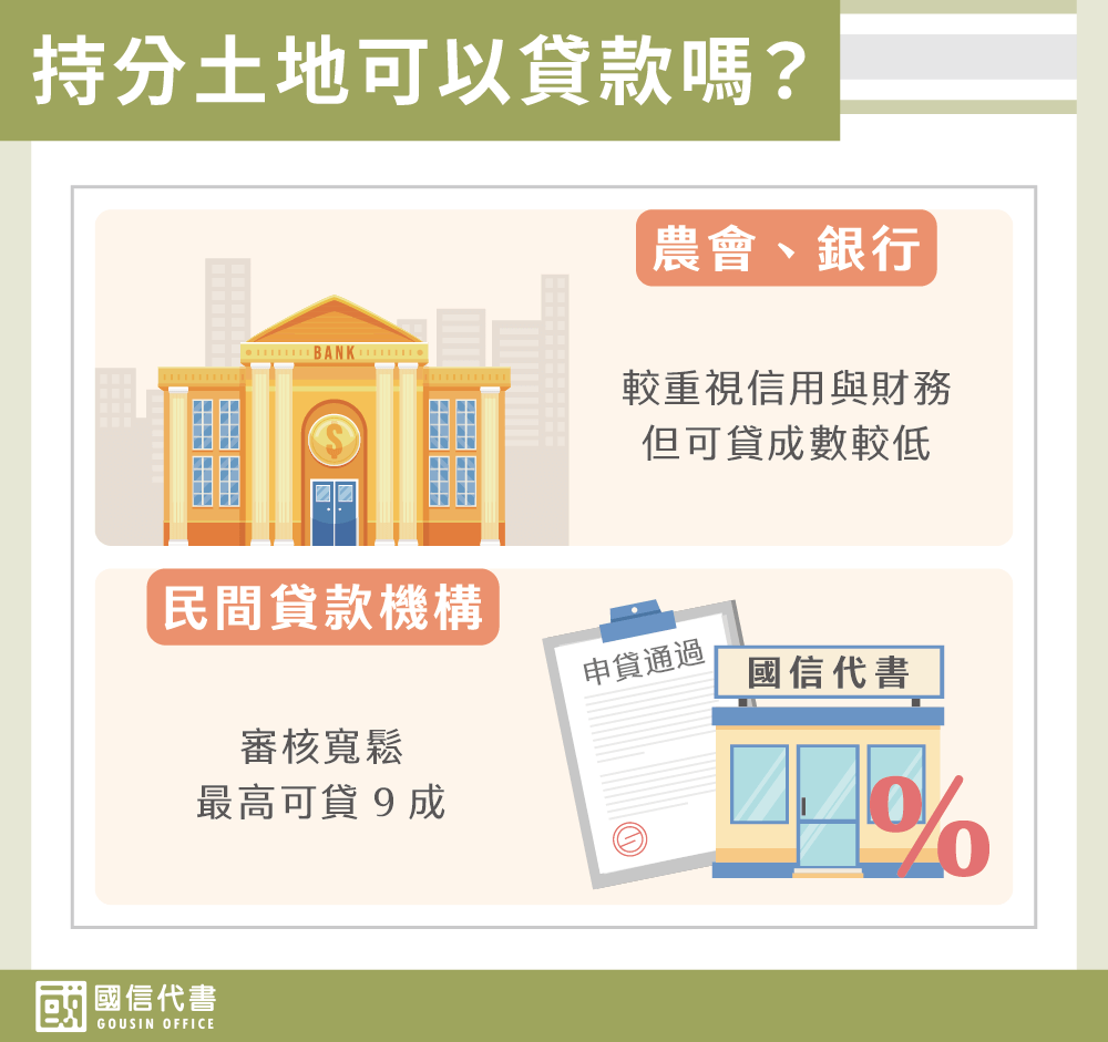 持分土地可以貸款嗎－國信代書事務所
