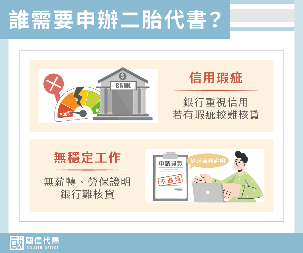 誰需要申辦二胎代書－國信代書事務所