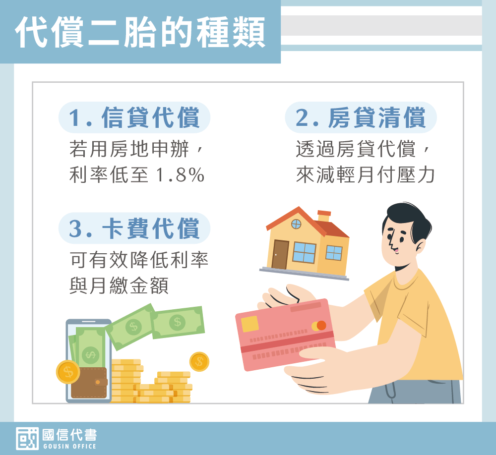 代償二胎的種類－國信代書事務所