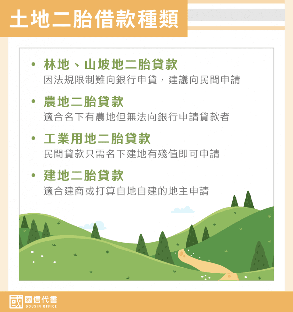 土地二胎借款種類－國信代書事務所