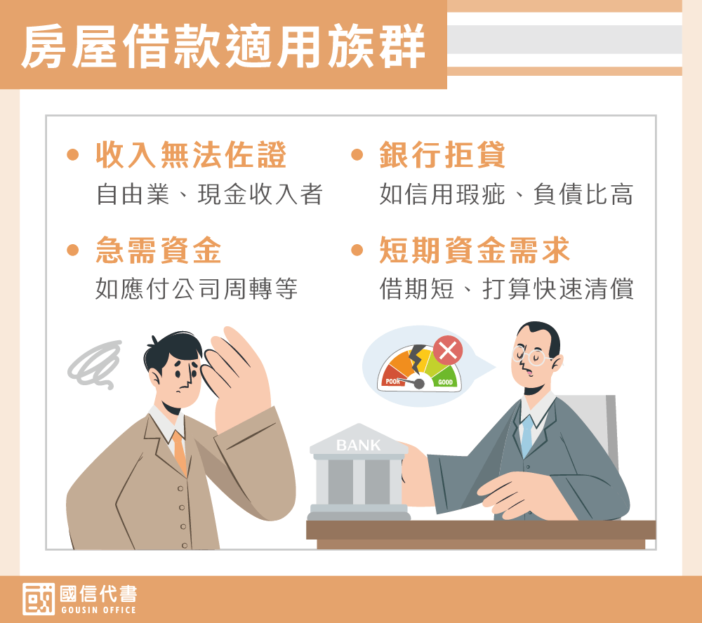 房屋借款適用族群－國信代書事務所