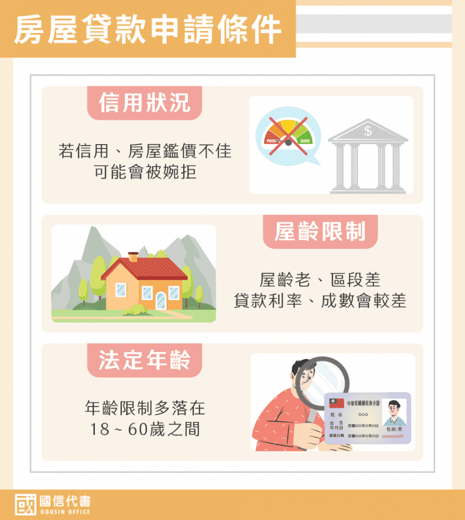 房屋貸款申請條件－國信代書事務所