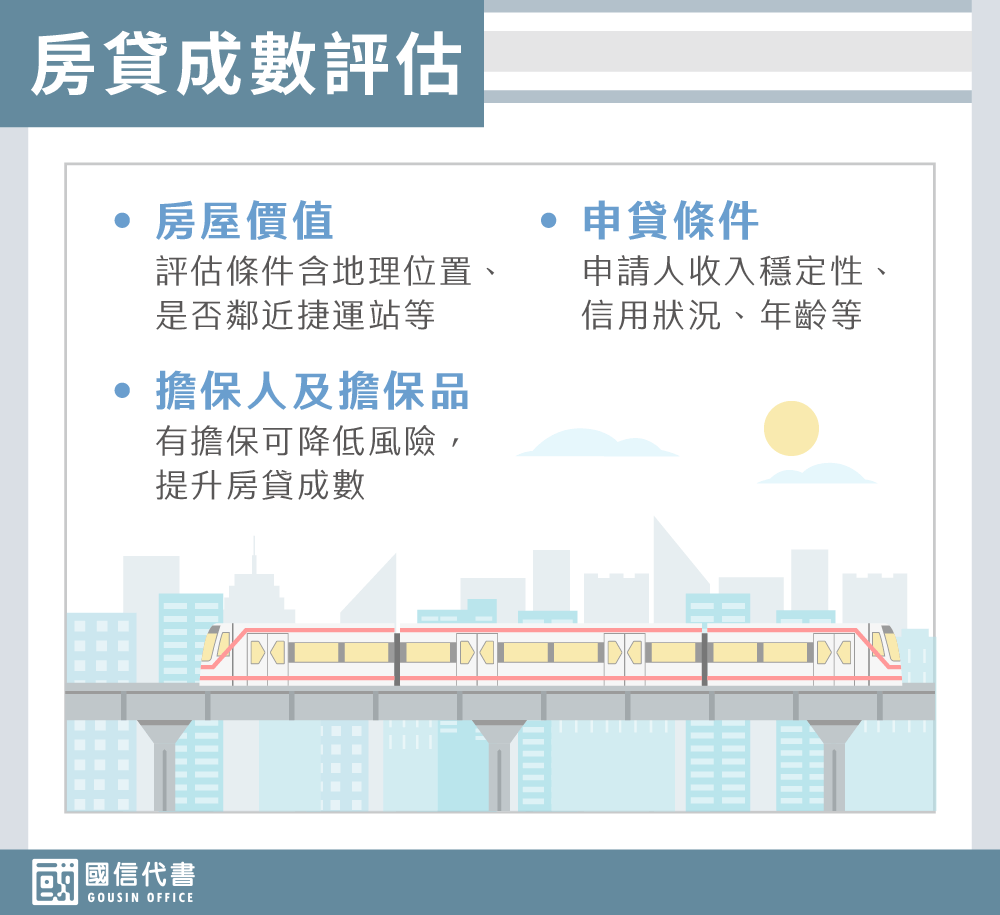 房貸成數評估－國信代書事務所